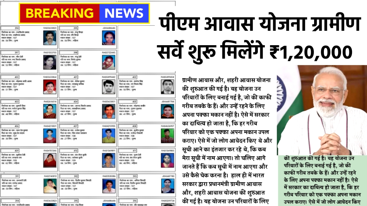 PM Awas Yojana Gramin Survey 2026